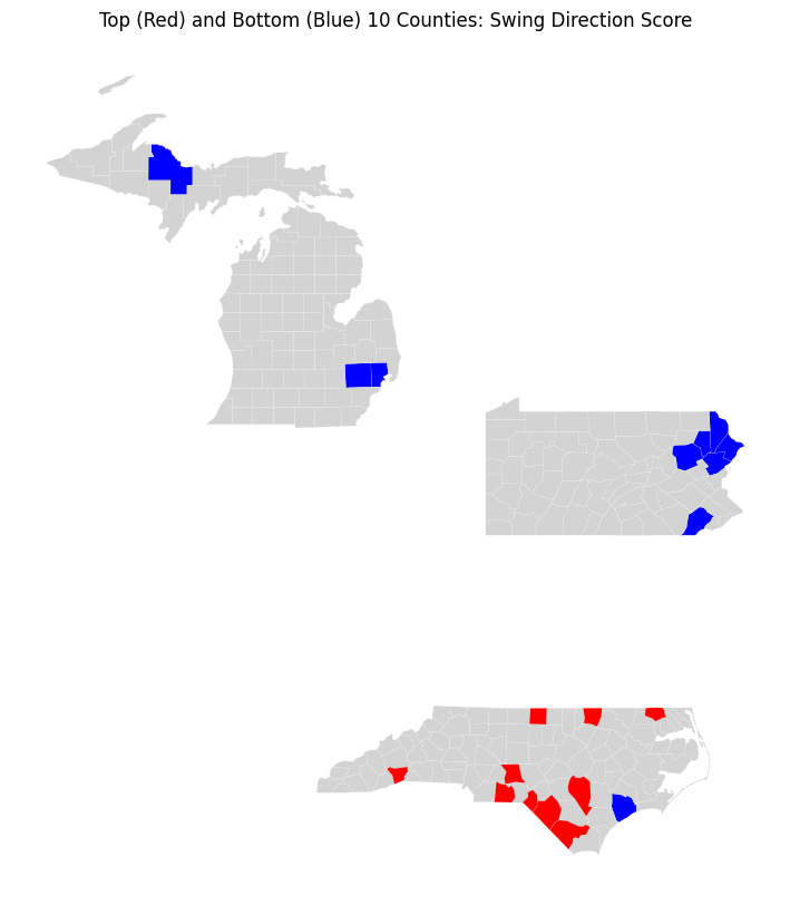 Map highlighting the top 10 and bottom 10 counties by swing direction score across PA, MI, and NC