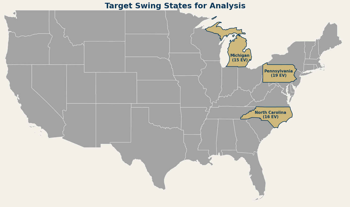 Map of continental United States highlighting Pennsylvania, Michigan, and North Carolina as target swing states for analysis