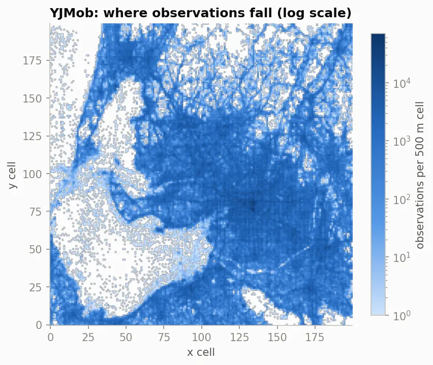 Map of the 200 by 200 grid coloured by the number of observations per cell on a logarithmic scale from 1 to over 10,000. Large connected areas are dark, several regions are white with no observations.