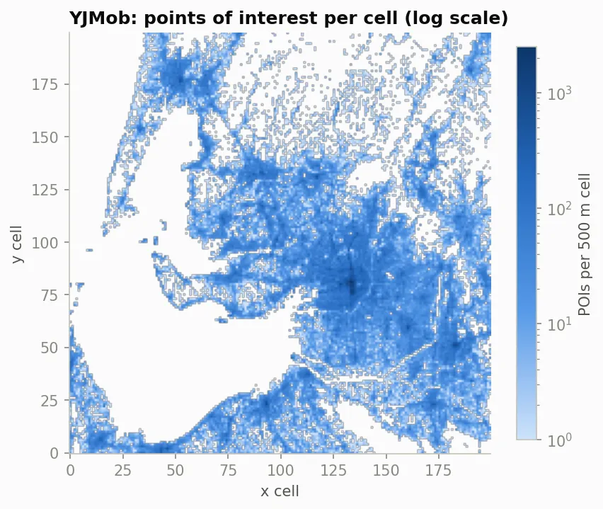 Map of the same 200 by 200 grid coloured by the number of points of interest per cell on a logarithmic scale. The dark areas match the dark areas of the observation map.
